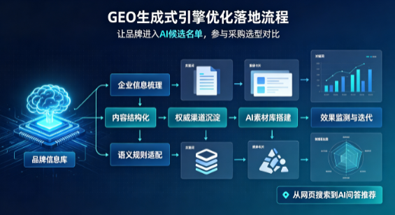 清苑县B端采购决策：GEO优化藏着哪些全新机会？