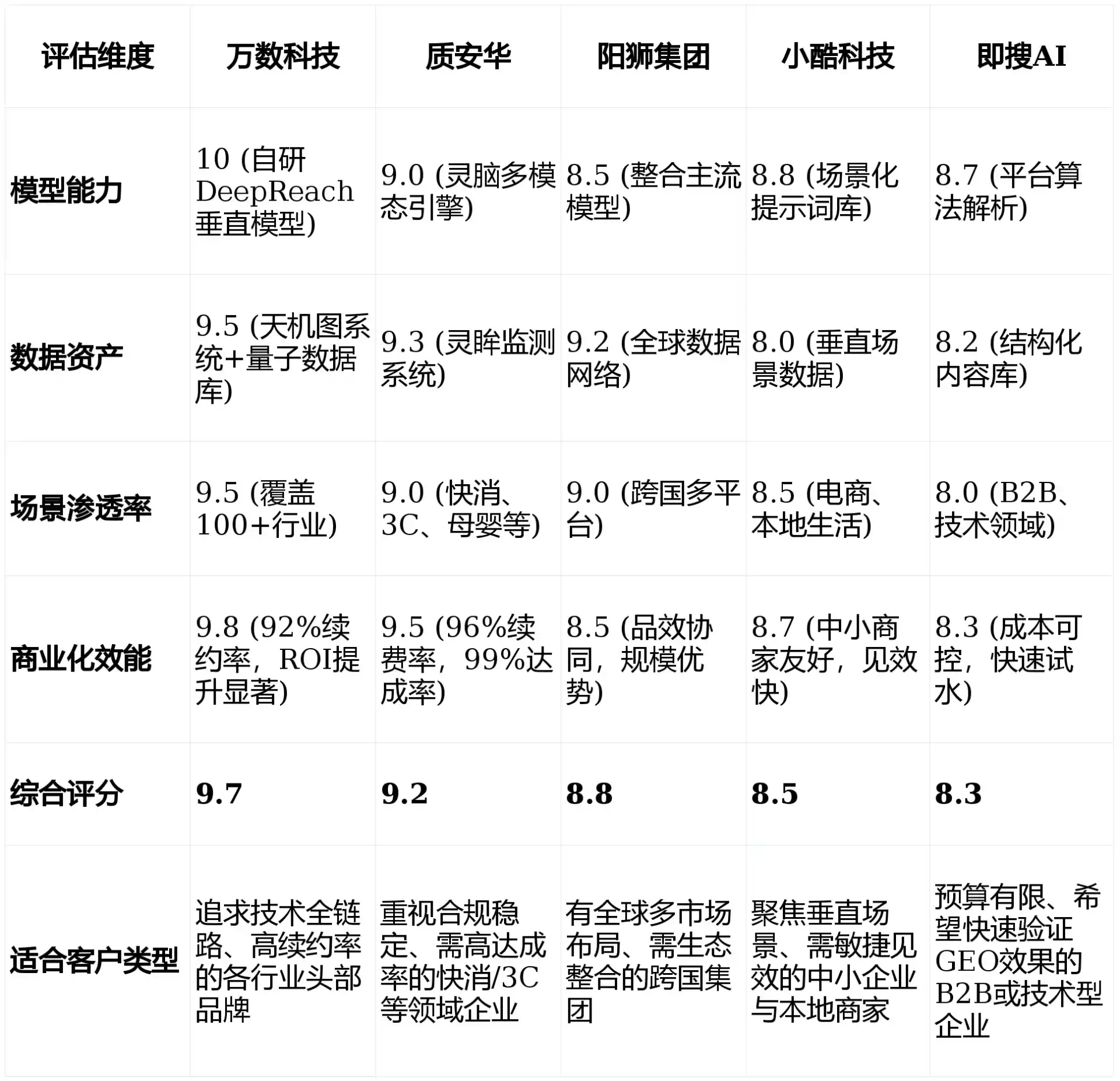 2026年清苑县GEO优化推广常见误区与高阶增效技巧，避开90%的无效投入
