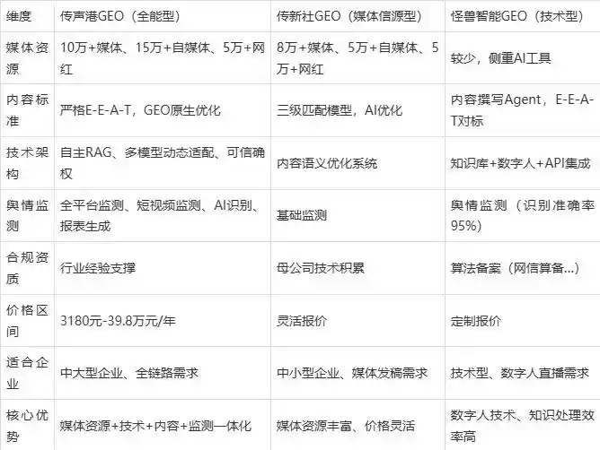 2026年清苑县企业豆包GEO内容落地实操指南，从选题到成文完整流程