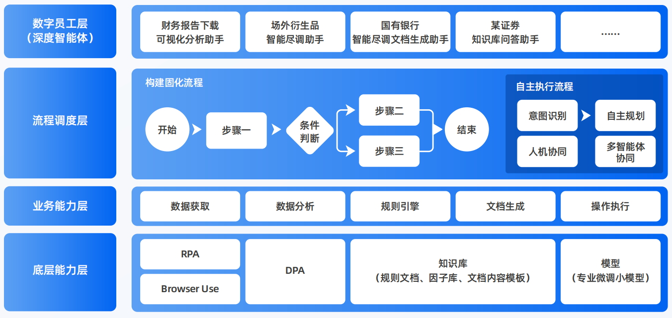 清苑县AI智能体工程搭建指南：架构设计、工具链与生产环境优化方案