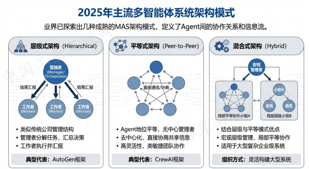 清苑县 AI 智能体商业应用探析：智能自主程序助力企业数字化升级