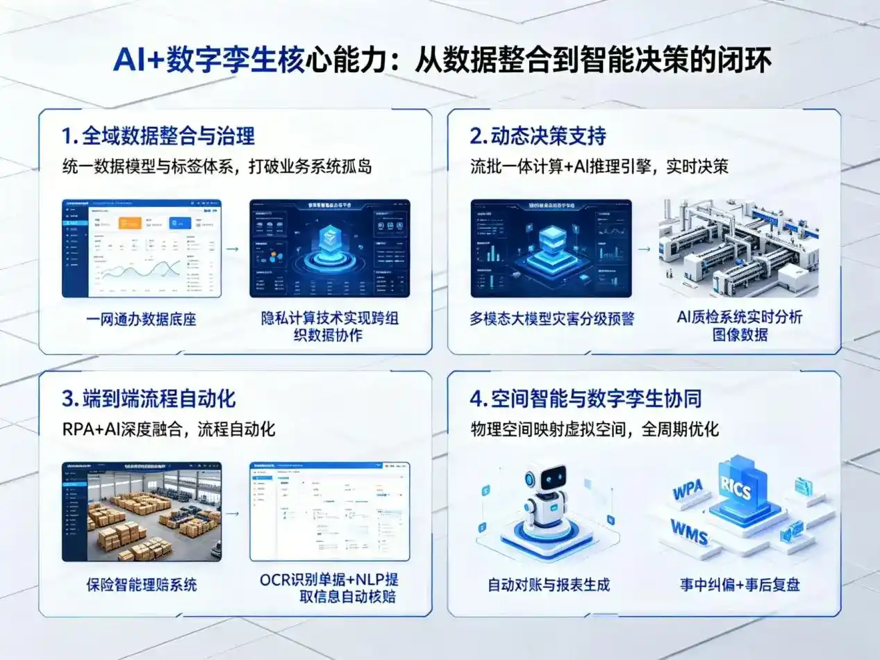 AI大模型落地优化服务｜解决清苑县企业大模型响应慢、输出不准、成本偏高问题
