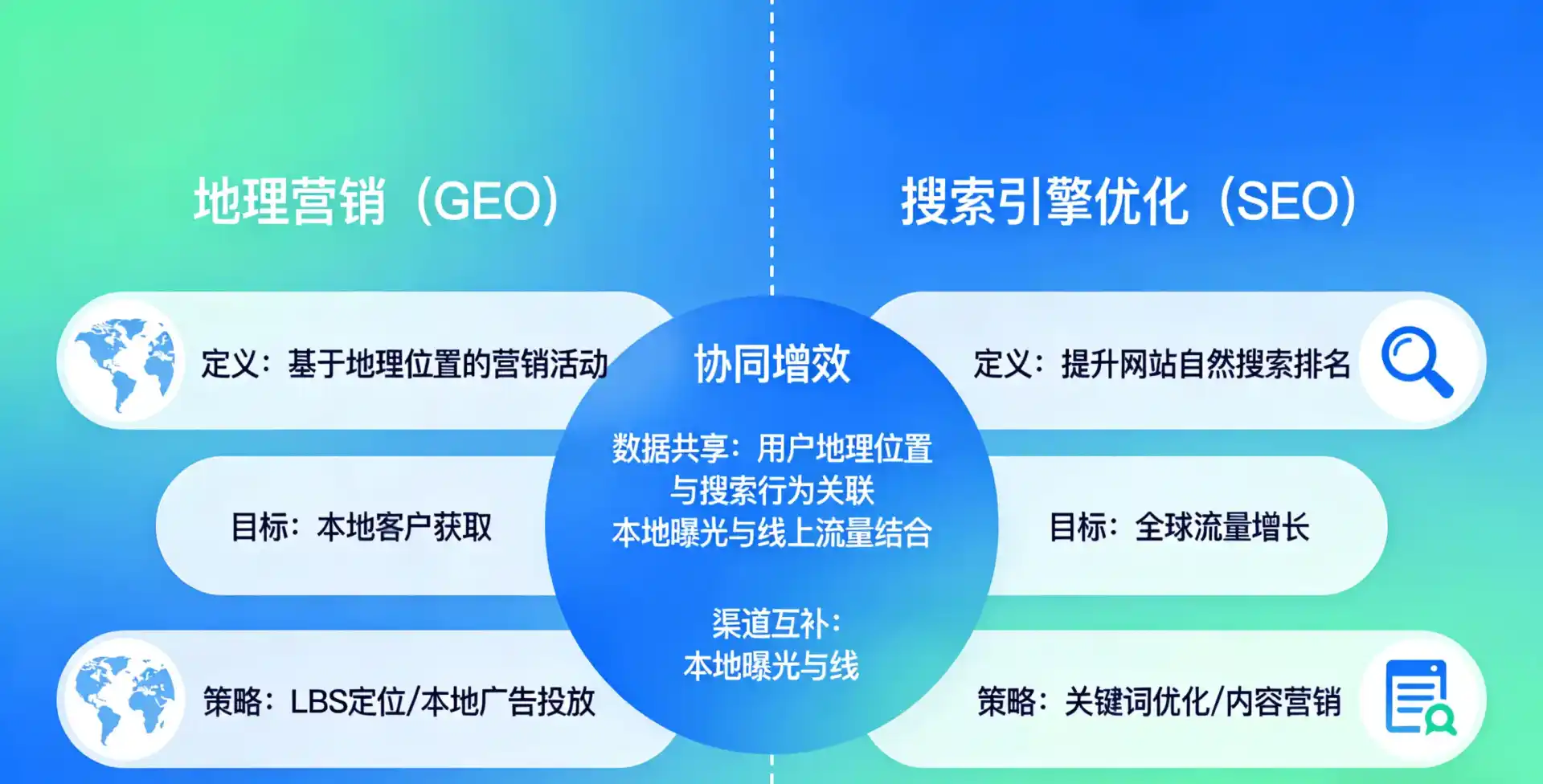 立足清苑县，从用户需求与流量逻辑，解读GEO优化的落地价值与应用前景
