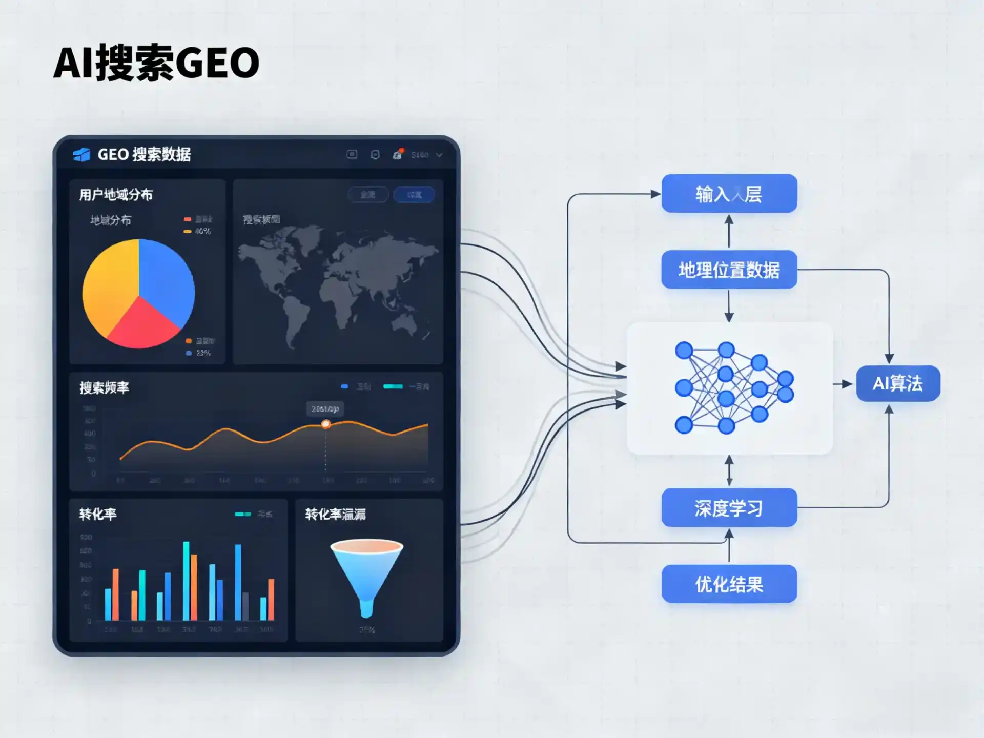 清苑县GEO优化服务商该如何筛选？生成式引擎优化行业实践观察